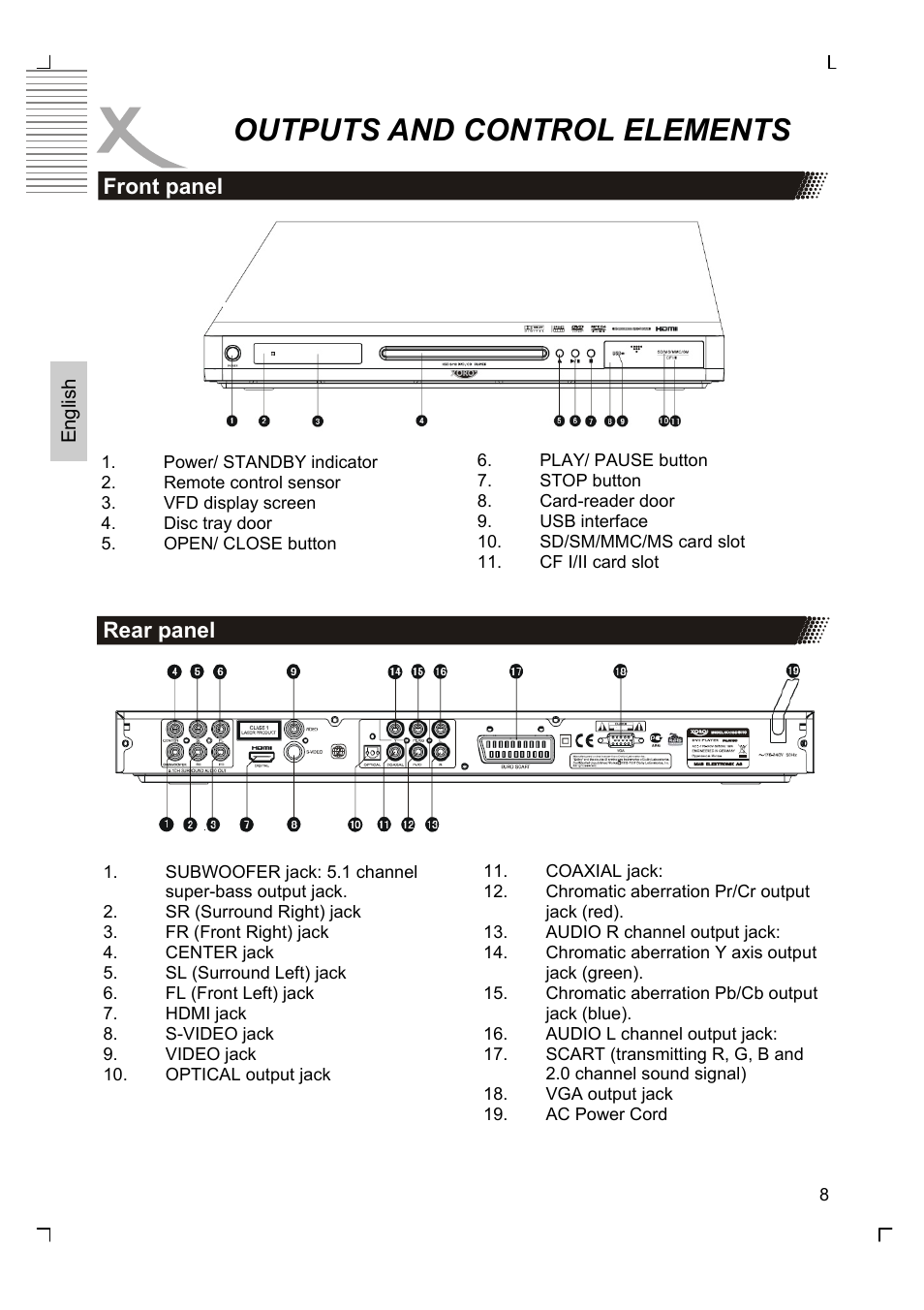 Outputs and control elements, Front panel rear panel | Xoro HSD 8430 User Manual | Page 58 / 243