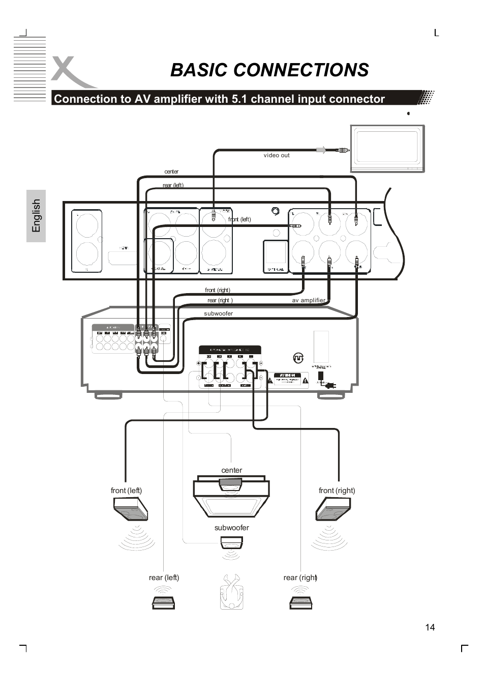 Basic connections, Engl ish | Xoro HSD 8430 User Manual | Page 64 / 243