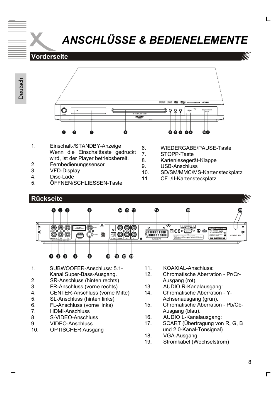 Anschlüsse & bedienelemente | Xoro HSD 8430 User Manual | Page 8 / 243