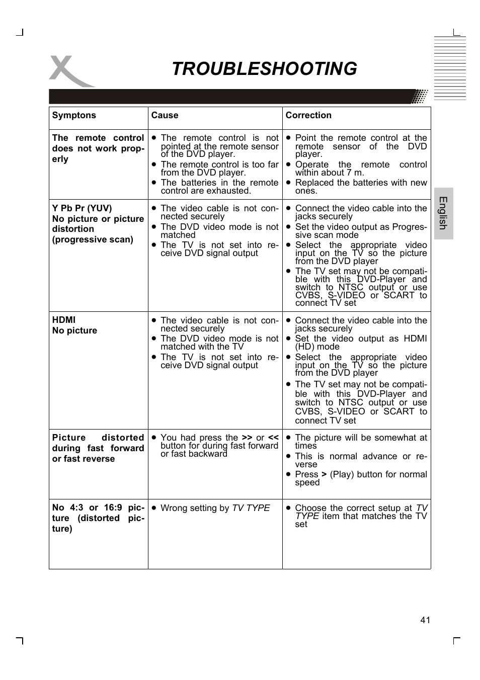 Troubleshooting | Xoro HSD 8430 User Manual | Page 91 / 243