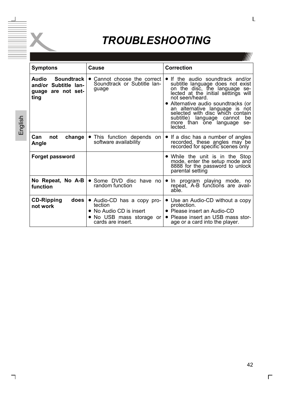 Troubleshooting | Xoro HSD 8430 User Manual | Page 92 / 243