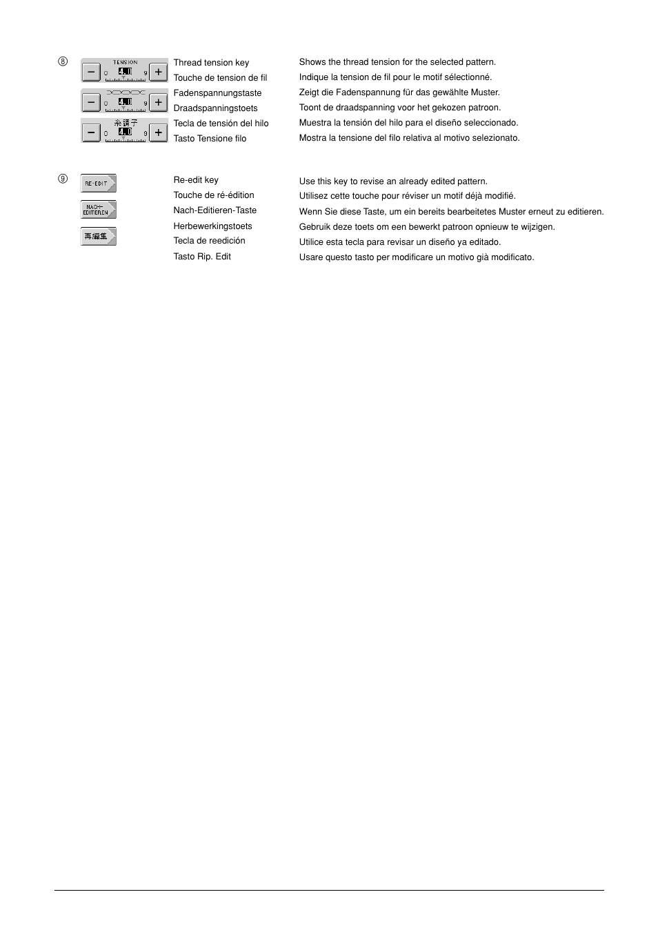 Brother SuperGalaxie 3000 3000C 3000D 3100D User Manual | Page 32 / 44