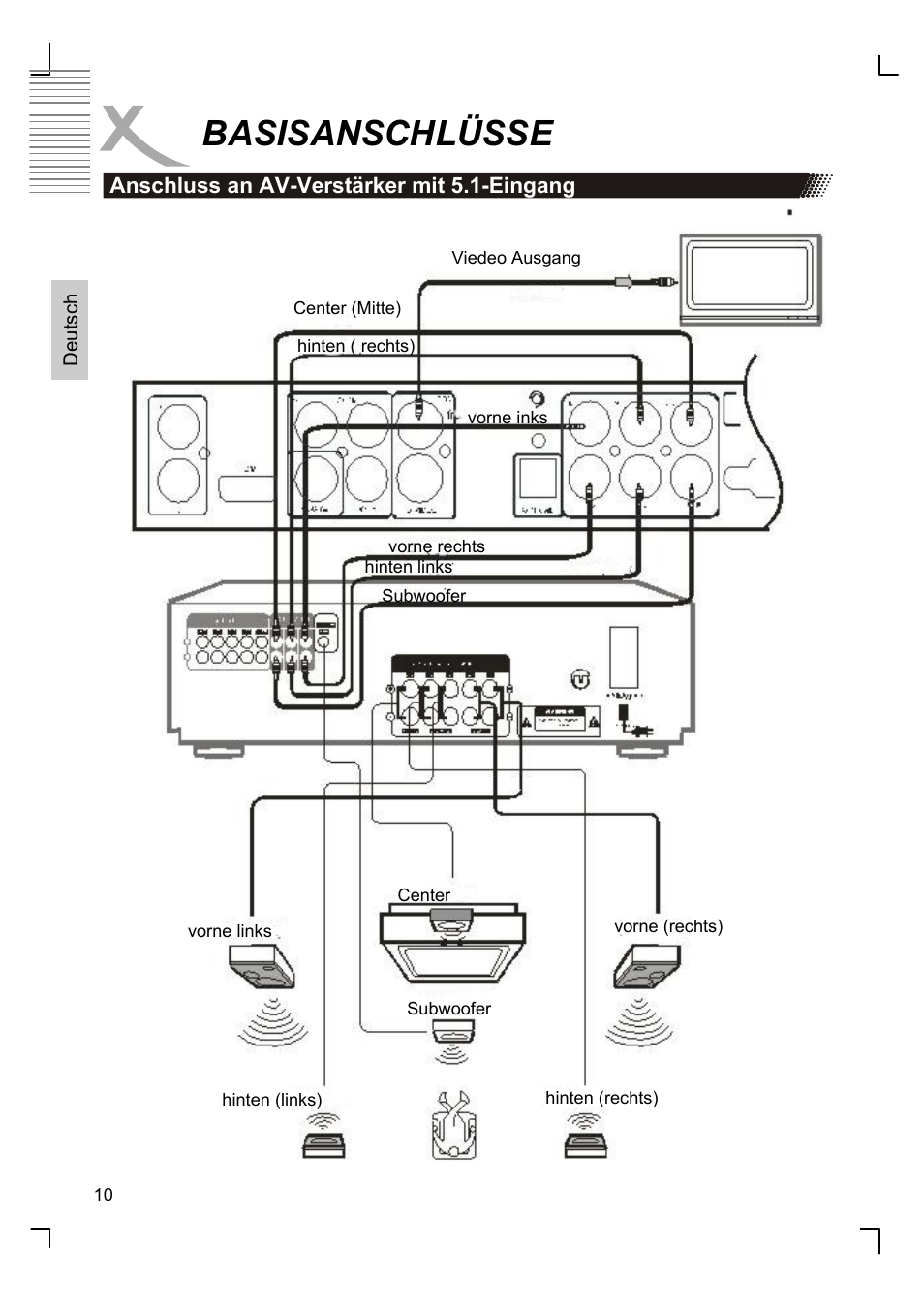 Basisanschlüsse | Xoro HSD 8420 User Manual | Page 10 / 170