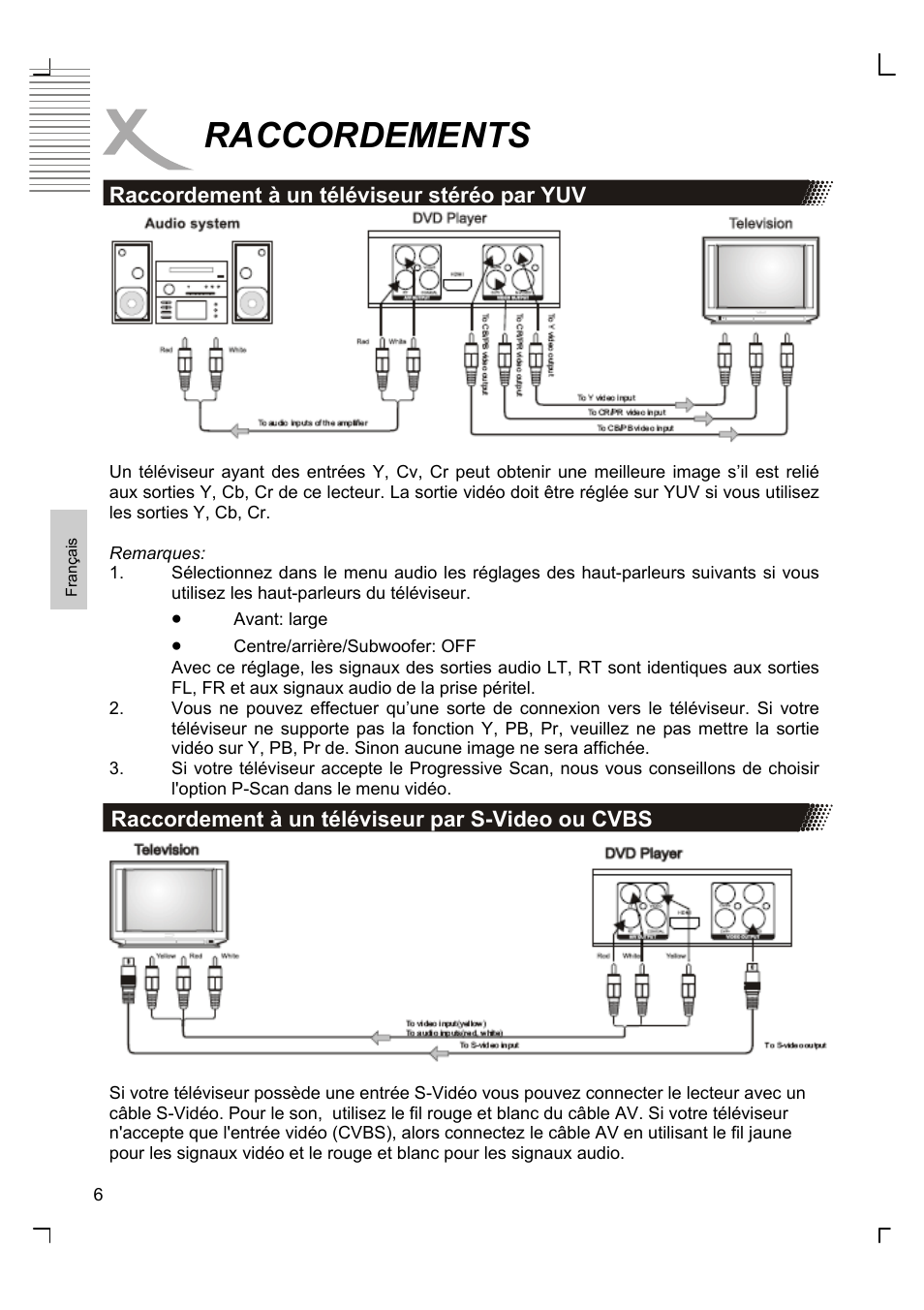 Raccordements | Xoro HSD 8420 User Manual | Page 106 / 170