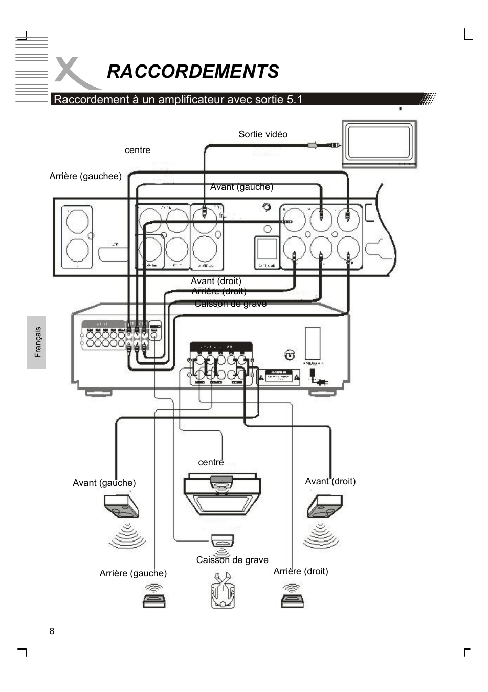 Raccordements | Xoro HSD 8420 User Manual | Page 108 / 170