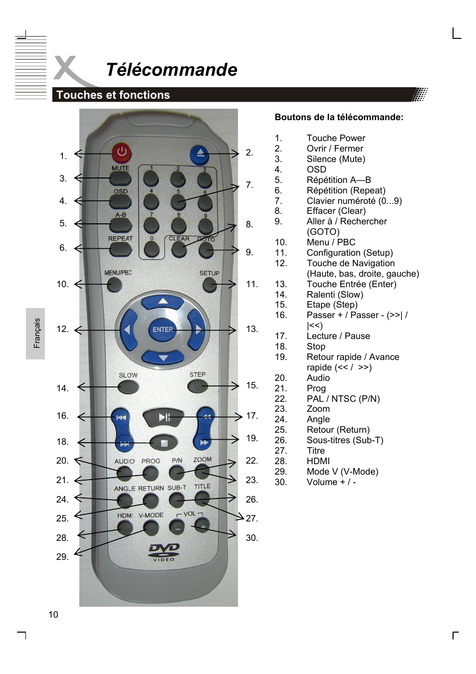 Télécommande, Touches et fonctions | Xoro HSD 8420 User Manual | Page 110 / 170