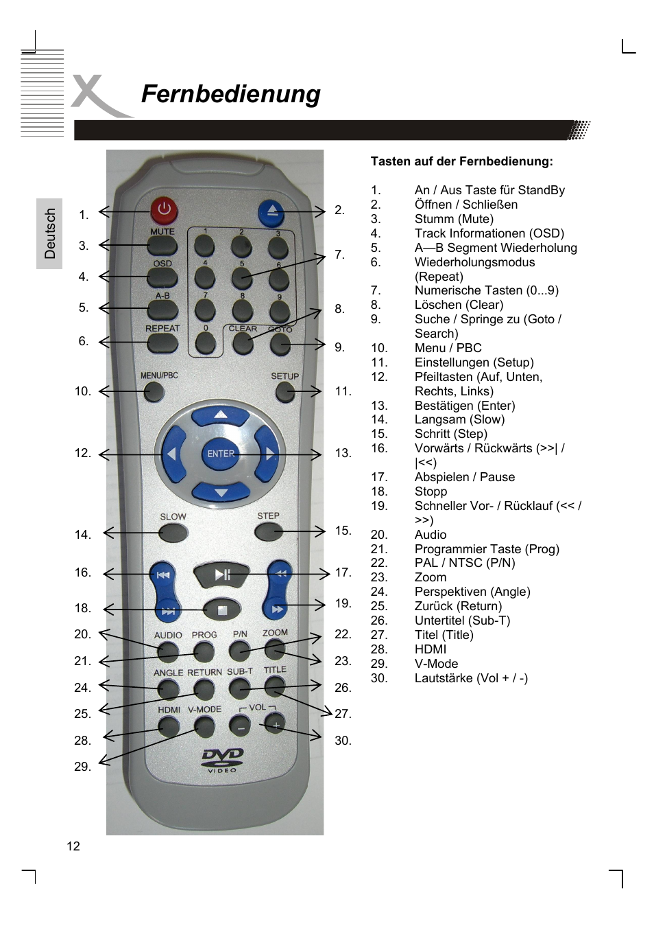 Fernbedienung | Xoro HSD 8420 User Manual | Page 12 / 170