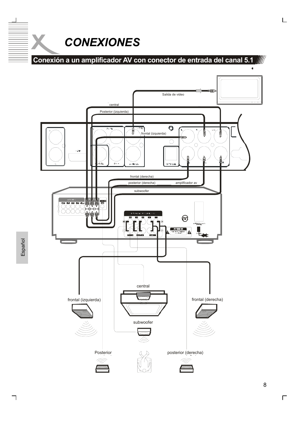 Conexiones | Xoro HSD 8420 User Manual | Page 140 / 170