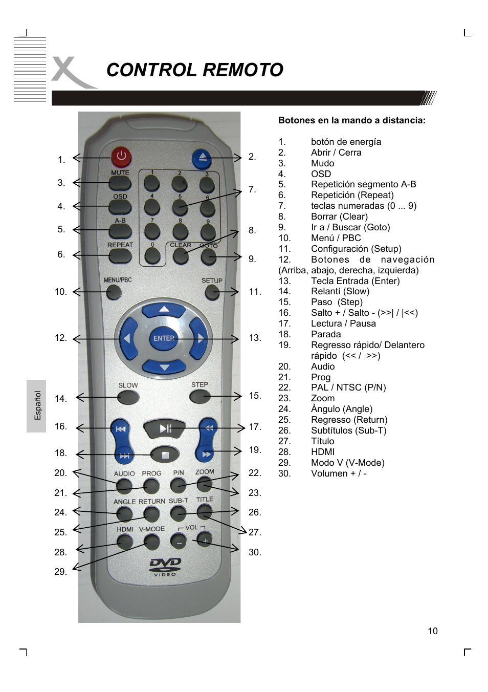 Control remoto | Xoro HSD 8420 User Manual | Page 142 / 170