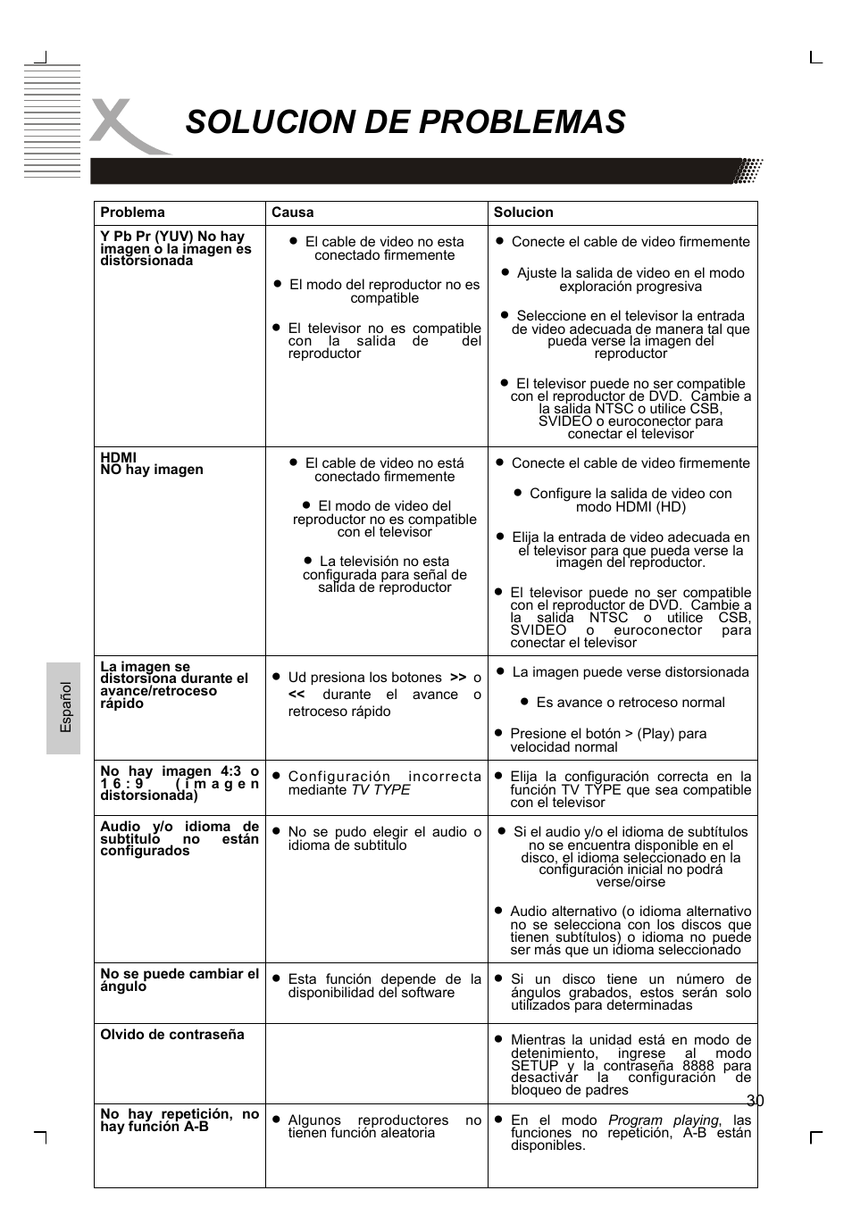 Solucion de problemas | Xoro HSD 8420 User Manual | Page 162 / 170