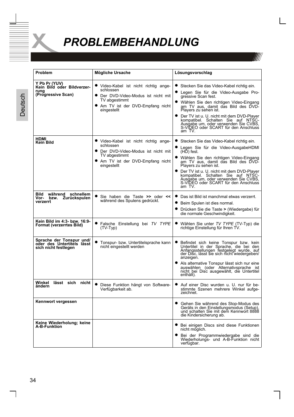 Problembehandlung, Deutsch | Xoro HSD 8420 User Manual | Page 34 / 170