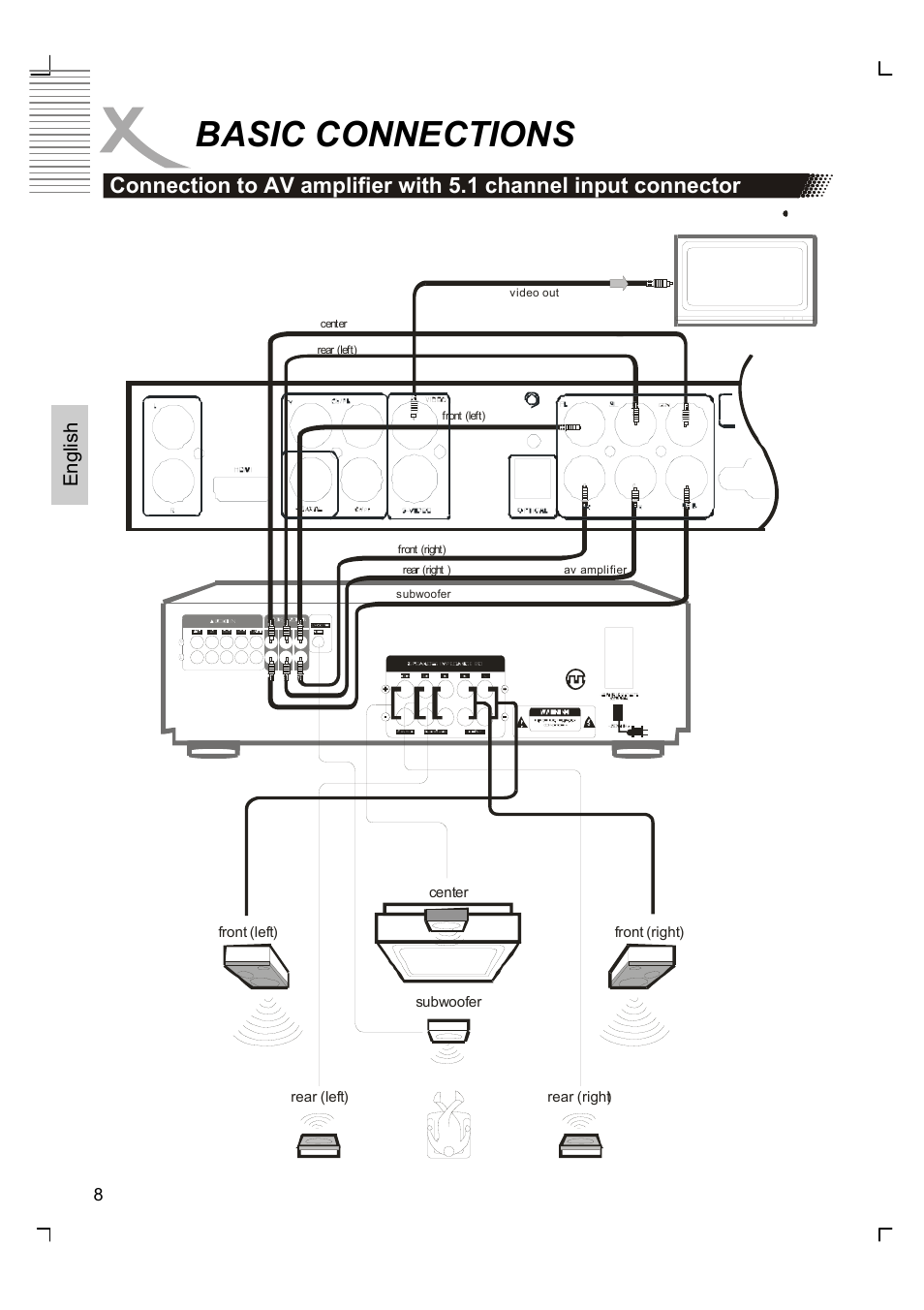 Basic connections, English | Xoro HSD 8420 User Manual | Page 44 / 170