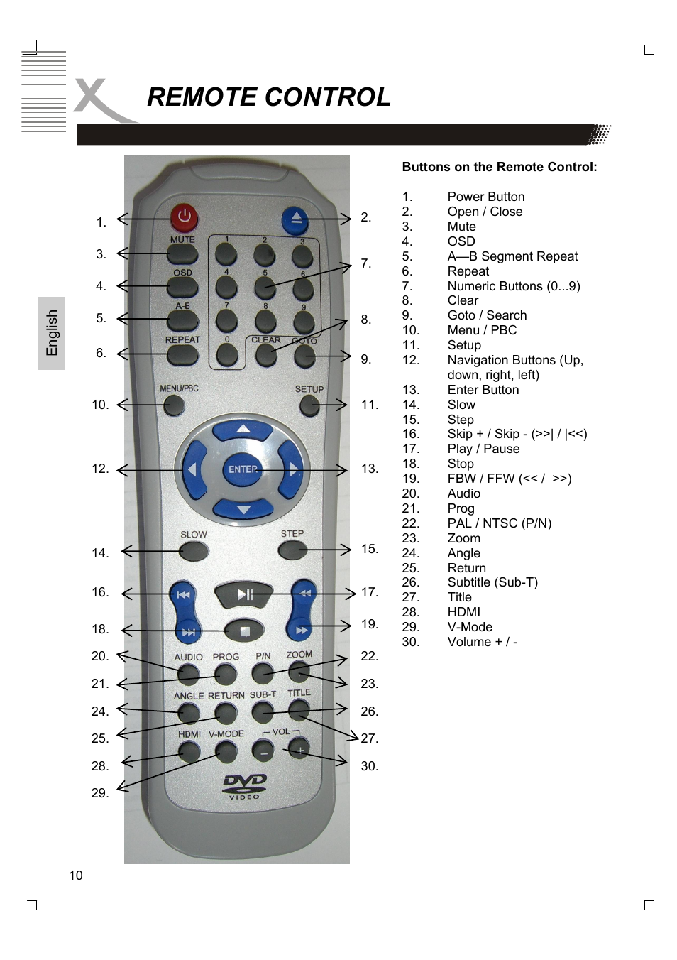 Remote control | Xoro HSD 8420 User Manual | Page 46 / 170