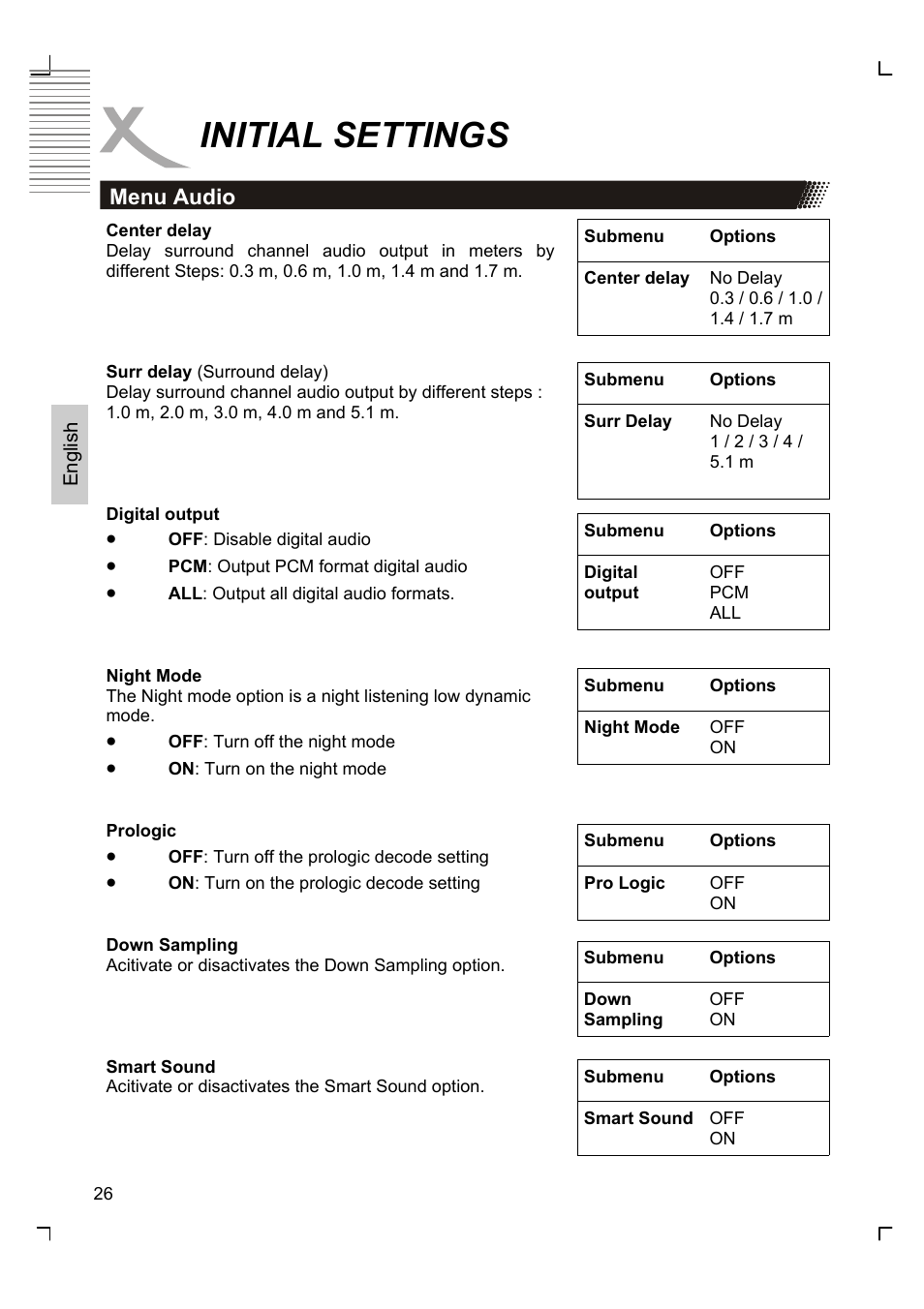 Initial settings | Xoro HSD 8420 User Manual | Page 62 / 170