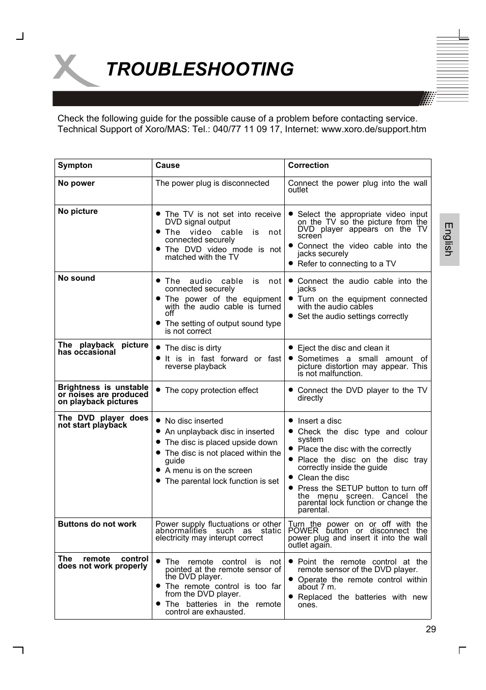 Troubleshooting | Xoro HSD 8420 User Manual | Page 65 / 170
