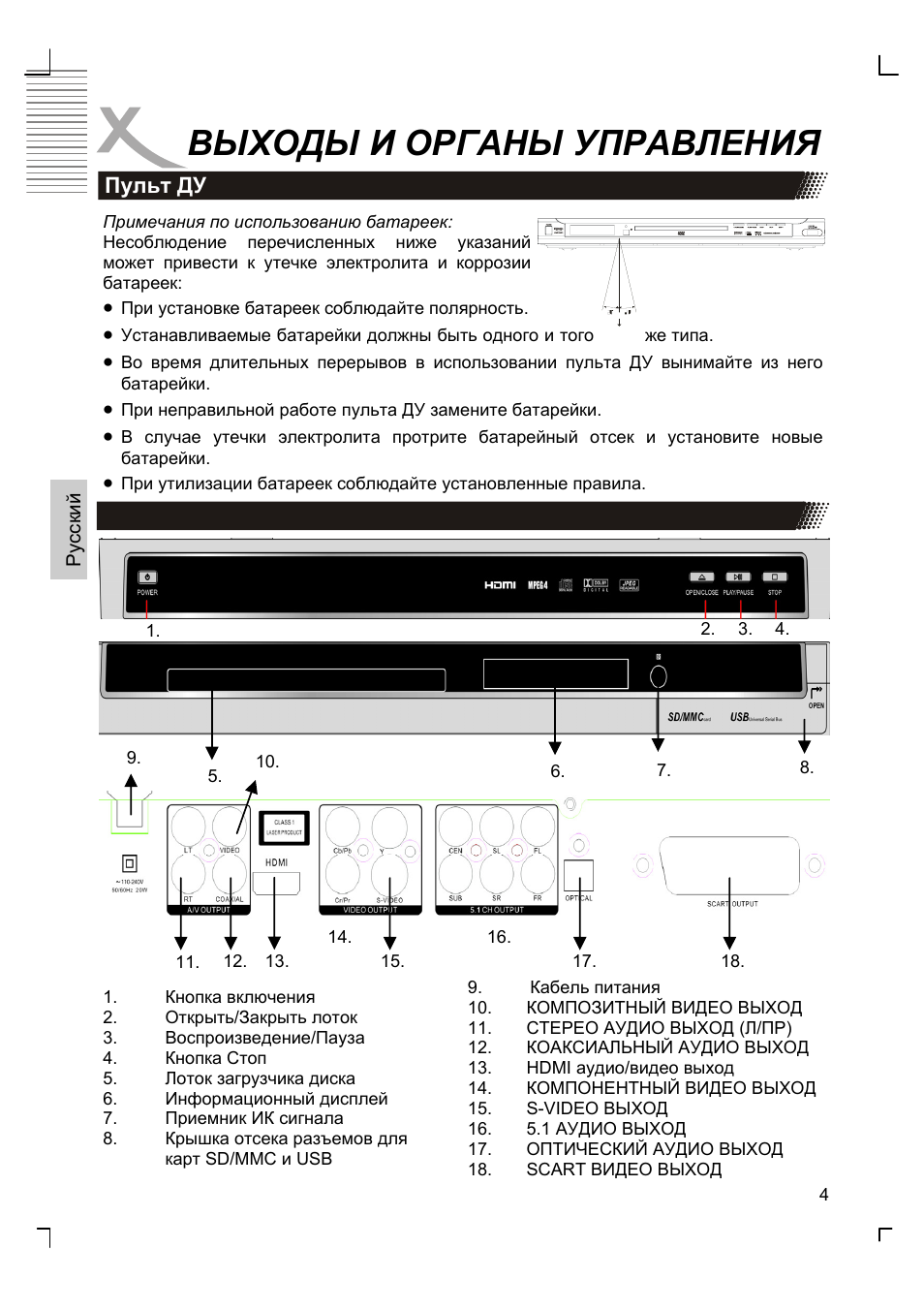 Выходы и органы управления | Xoro HSD 8420 User Manual | Page 72 / 170
