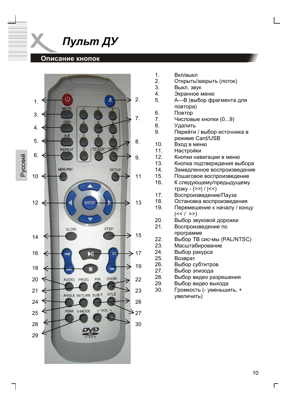 Пульт ду, Описание кнопок | Xoro HSD 8420 User Manual | Page 78 / 170