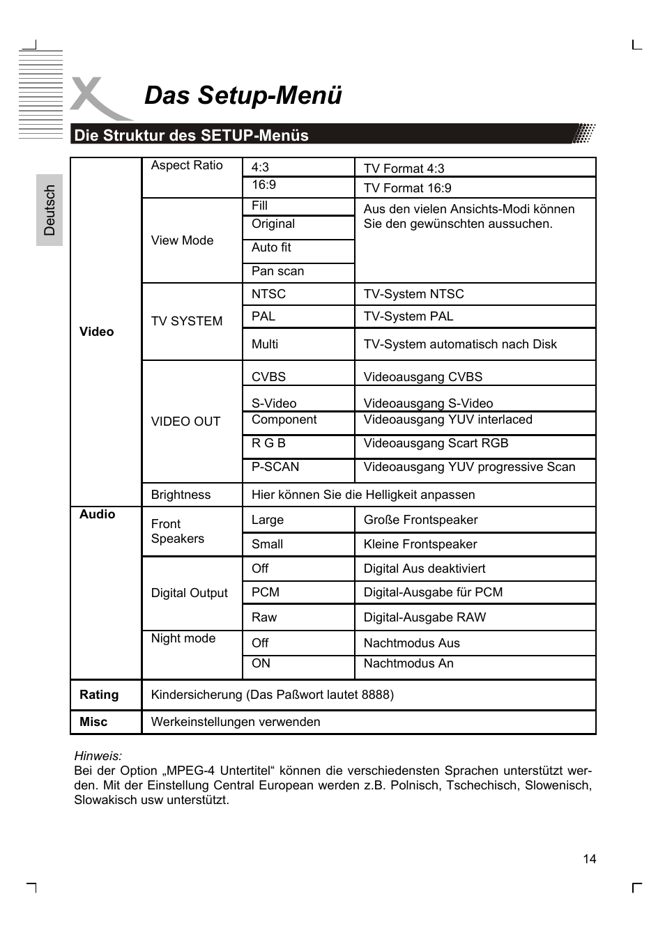 Das setup-menü | Xoro HSD 2200 User Manual | Page 14 / 59