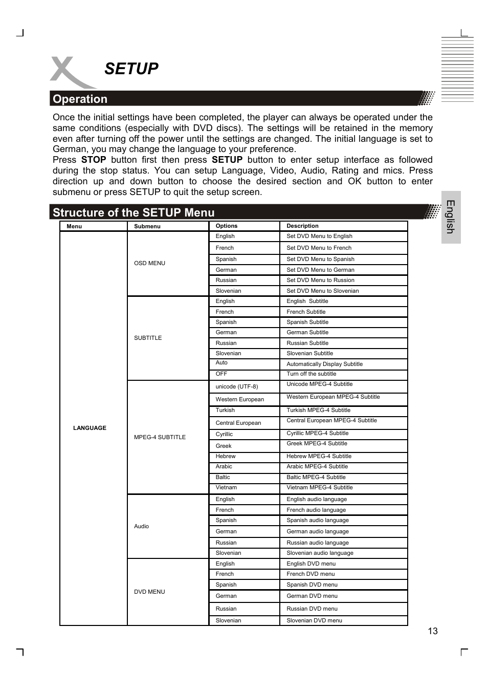 Setup, Operation structure of the setup menu, Engl ish | Xoro HSD 2200 User Manual | Page 27 / 59