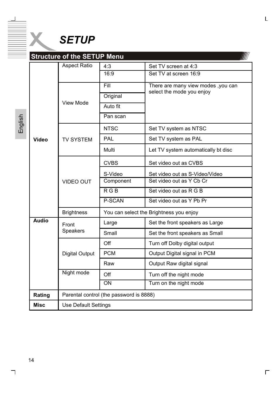 Setup | Xoro HSD 2200 User Manual | Page 28 / 59