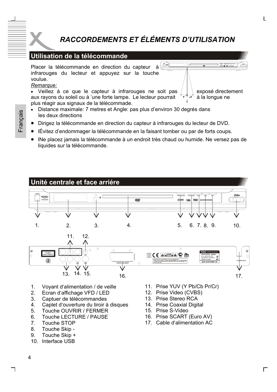 Raccordements et éléments d’utilisation | Xoro HSD 2200 User Manual | Page 32 / 59