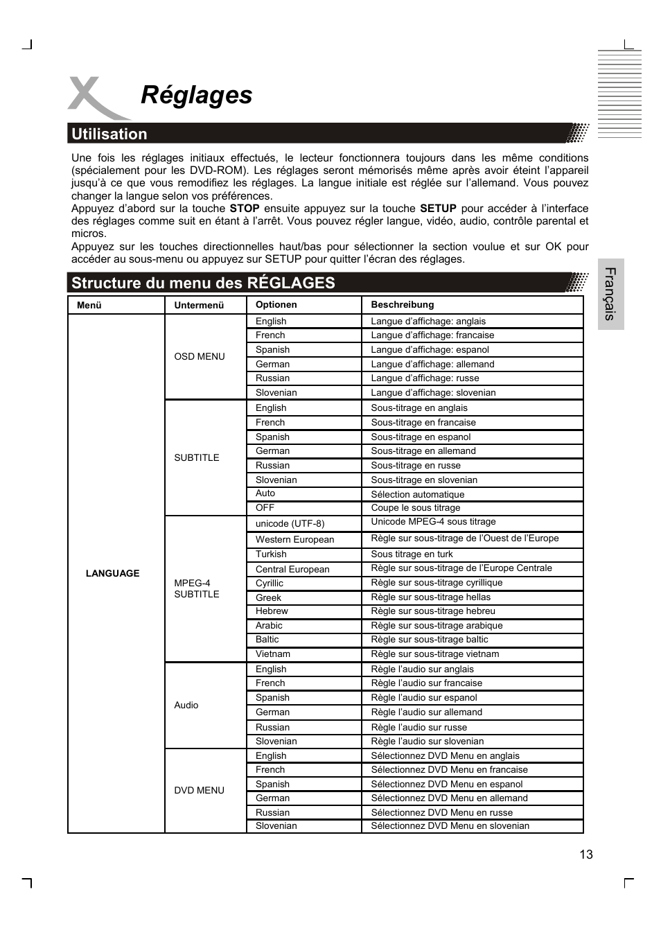 Réglages, Utilisation structure du menu des réglages, Français | Xoro HSD 2200 User Manual | Page 41 / 59