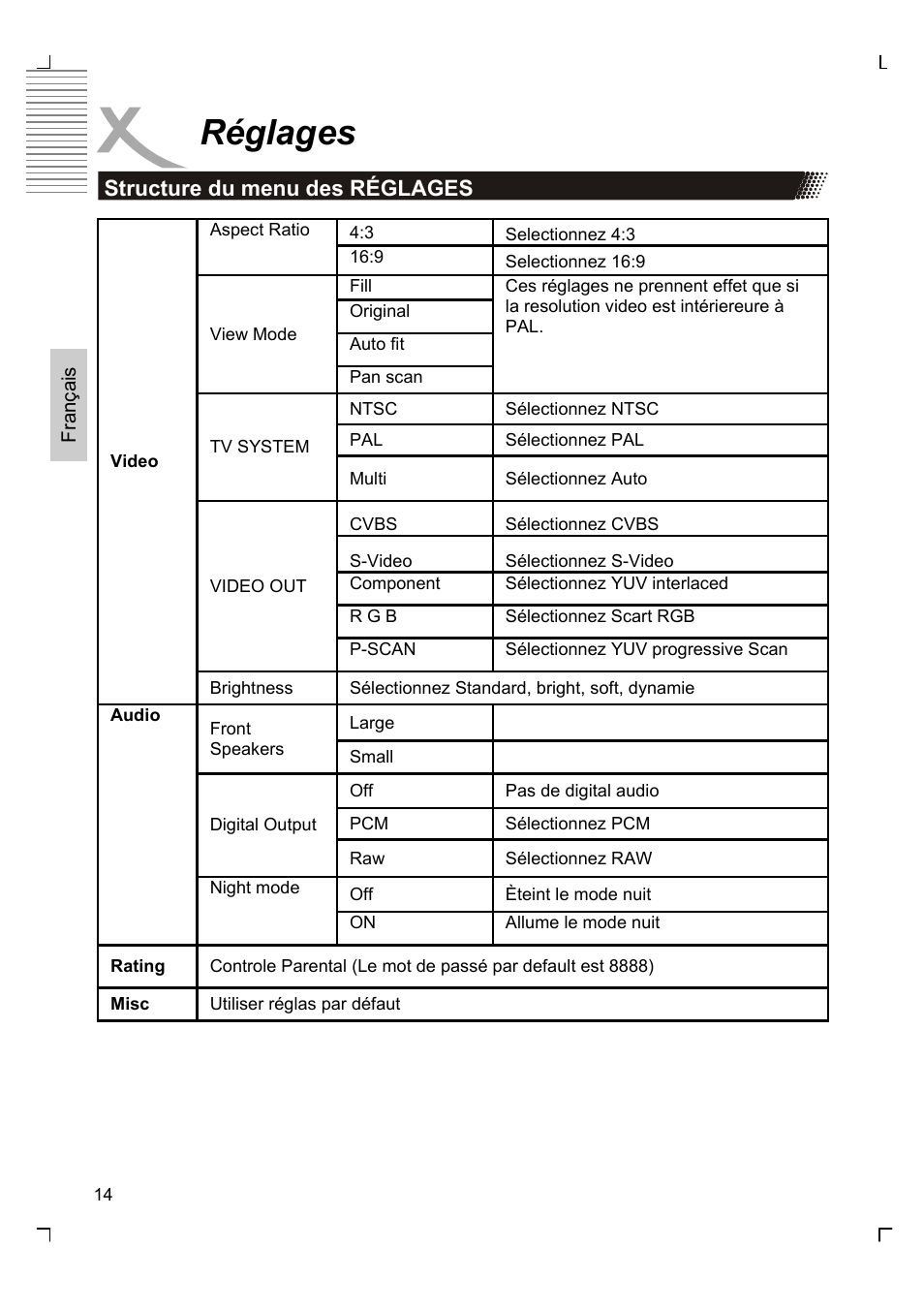 Réglages | Xoro HSD 2200 User Manual | Page 42 / 59