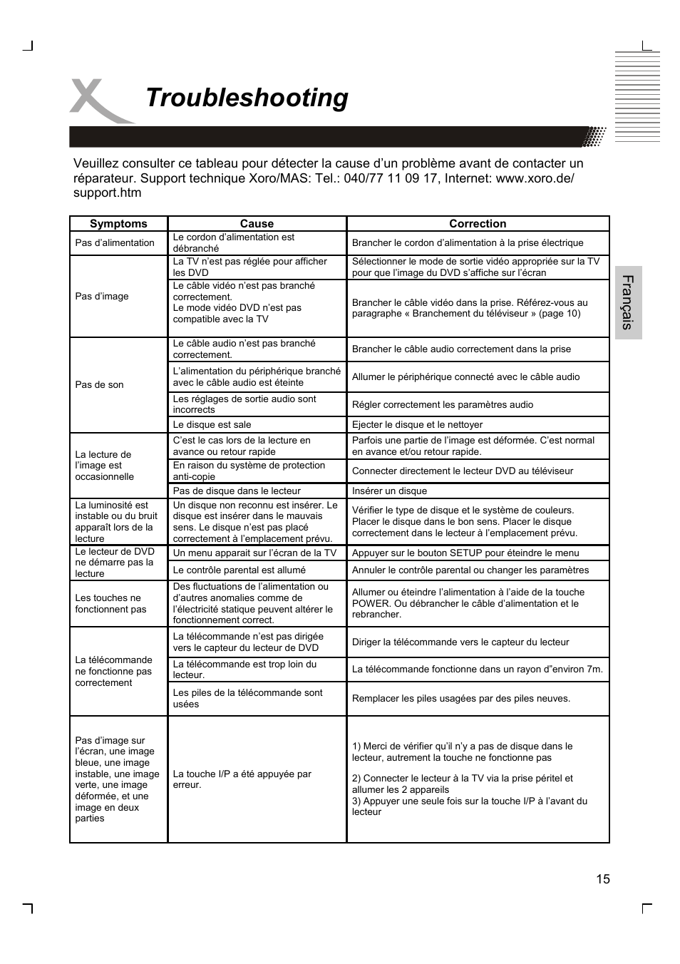 Troubleshooting | Xoro HSD 2200 User Manual | Page 43 / 59