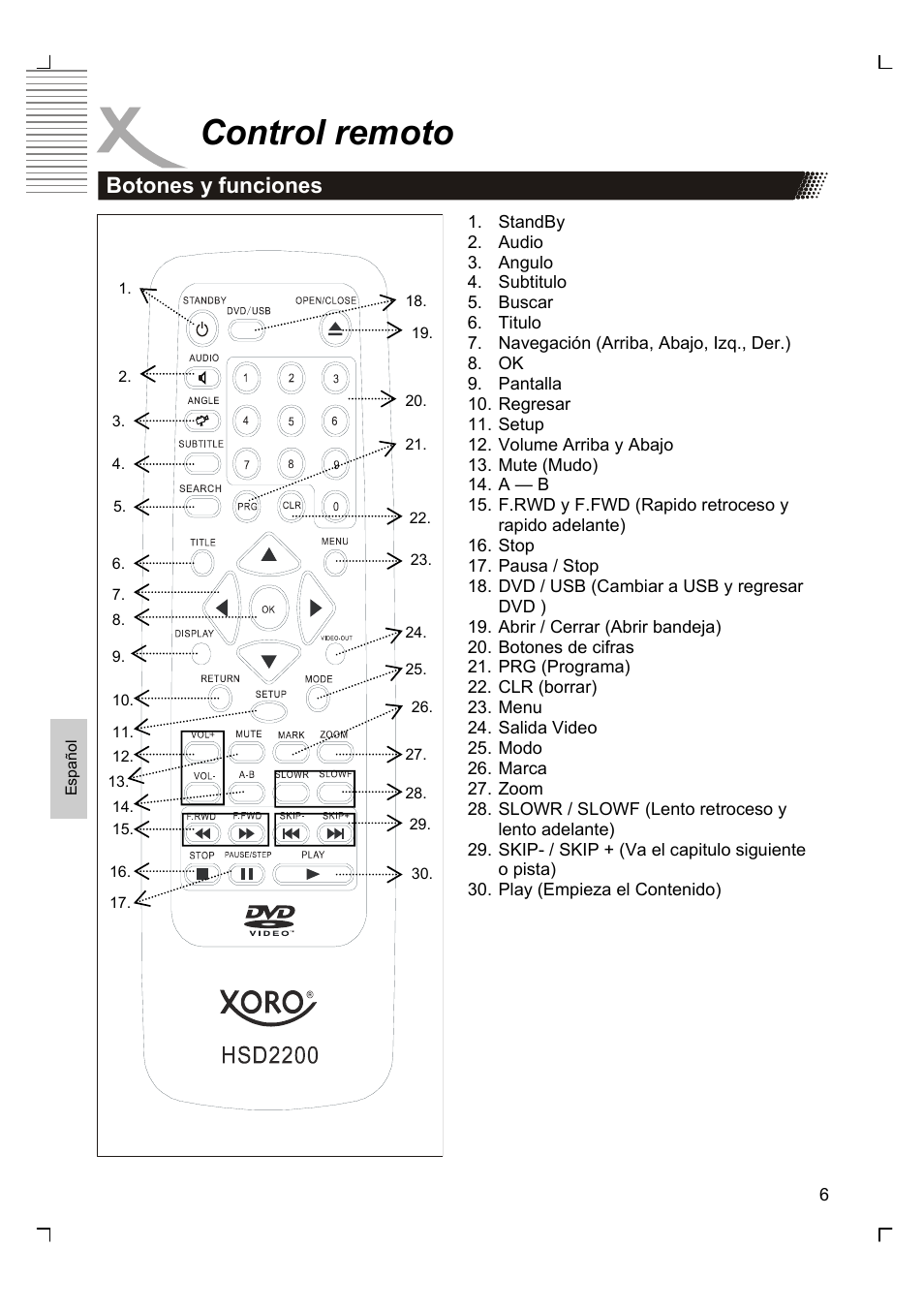 Control remoto, Botones y funciones | Xoro HSD 2200 User Manual | Page 50 / 59