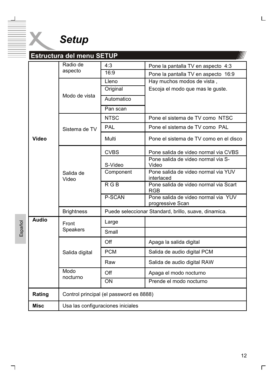 Setup | Xoro HSD 2200 User Manual | Page 56 / 59