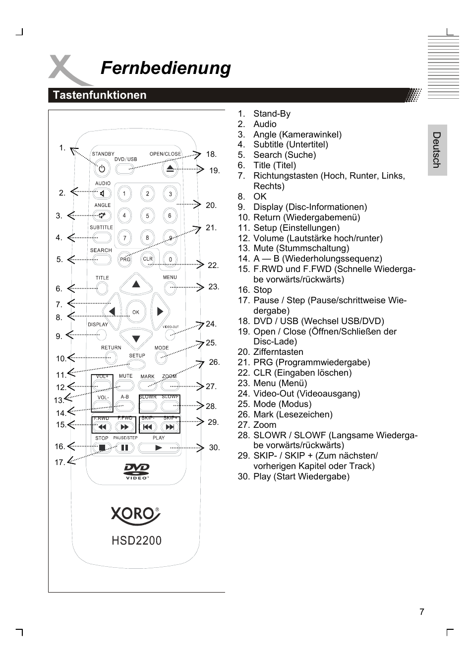 Fernbedienung, Tastenfunktionen | Xoro HSD 2200 User Manual | Page 7 / 59