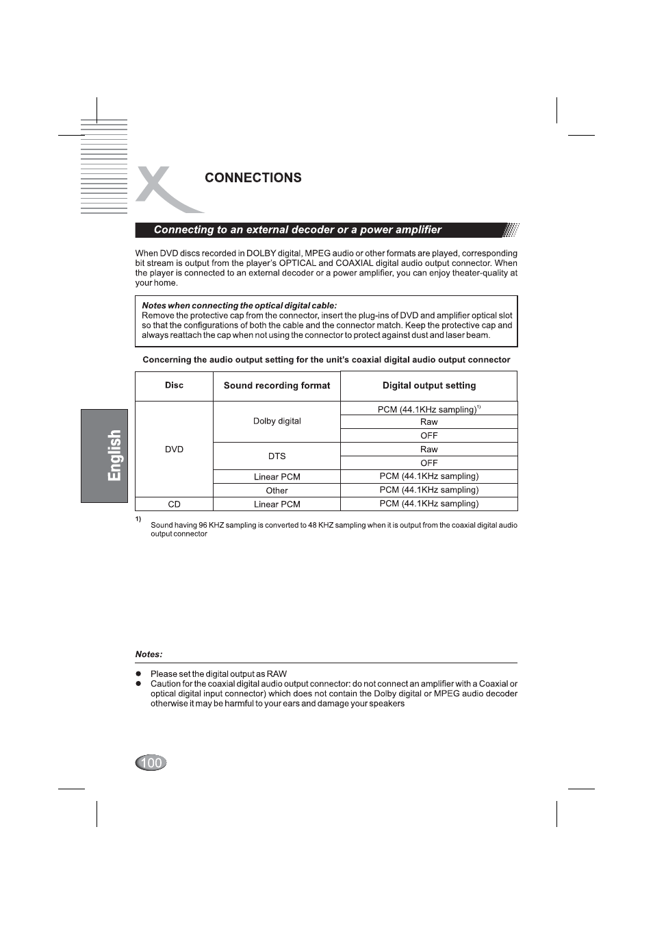 Connections | Xoro HSD 4000 User Manual | Page 100 / 164