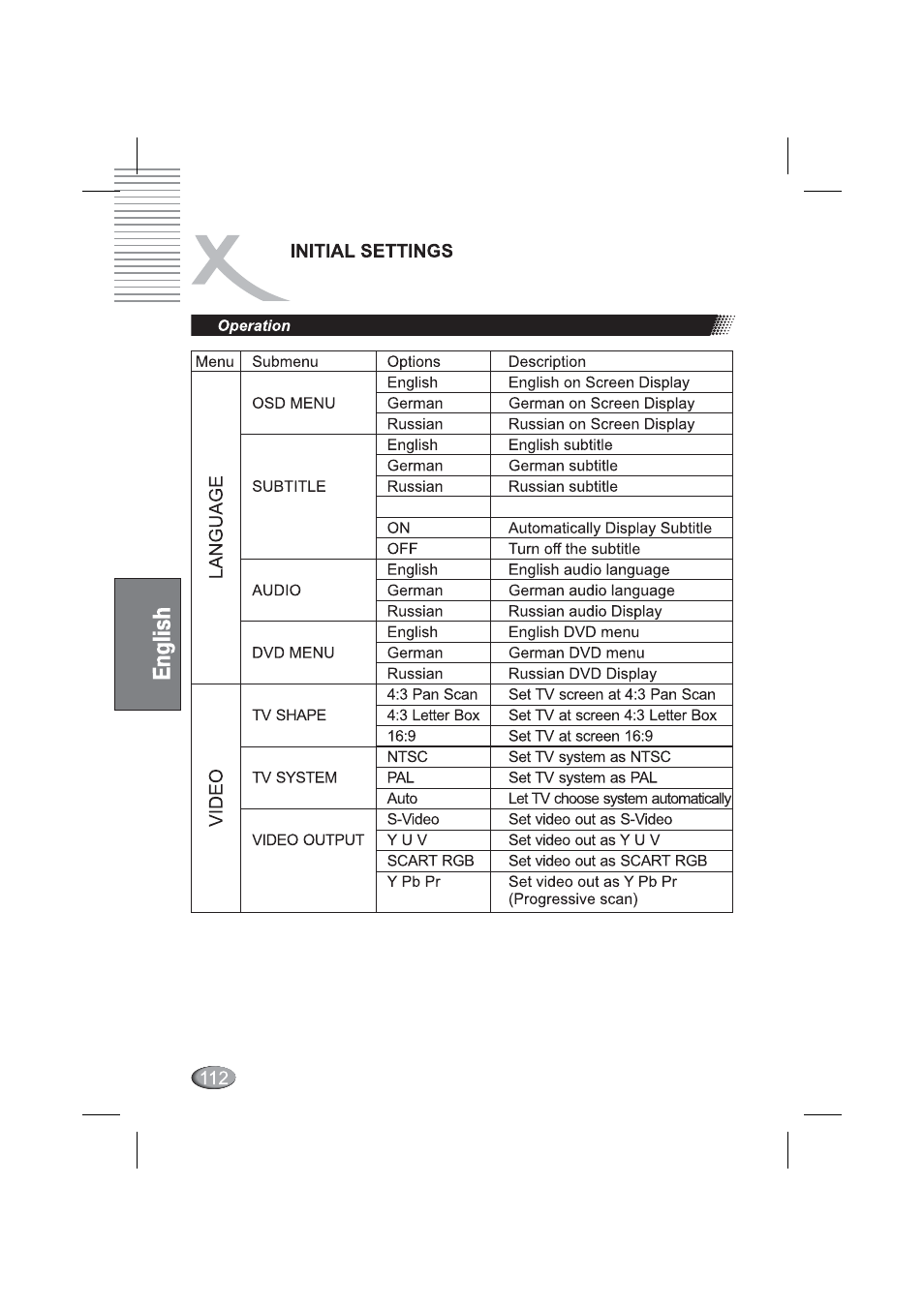 Initial settings | Xoro HSD 4000 User Manual | Page 112 / 164