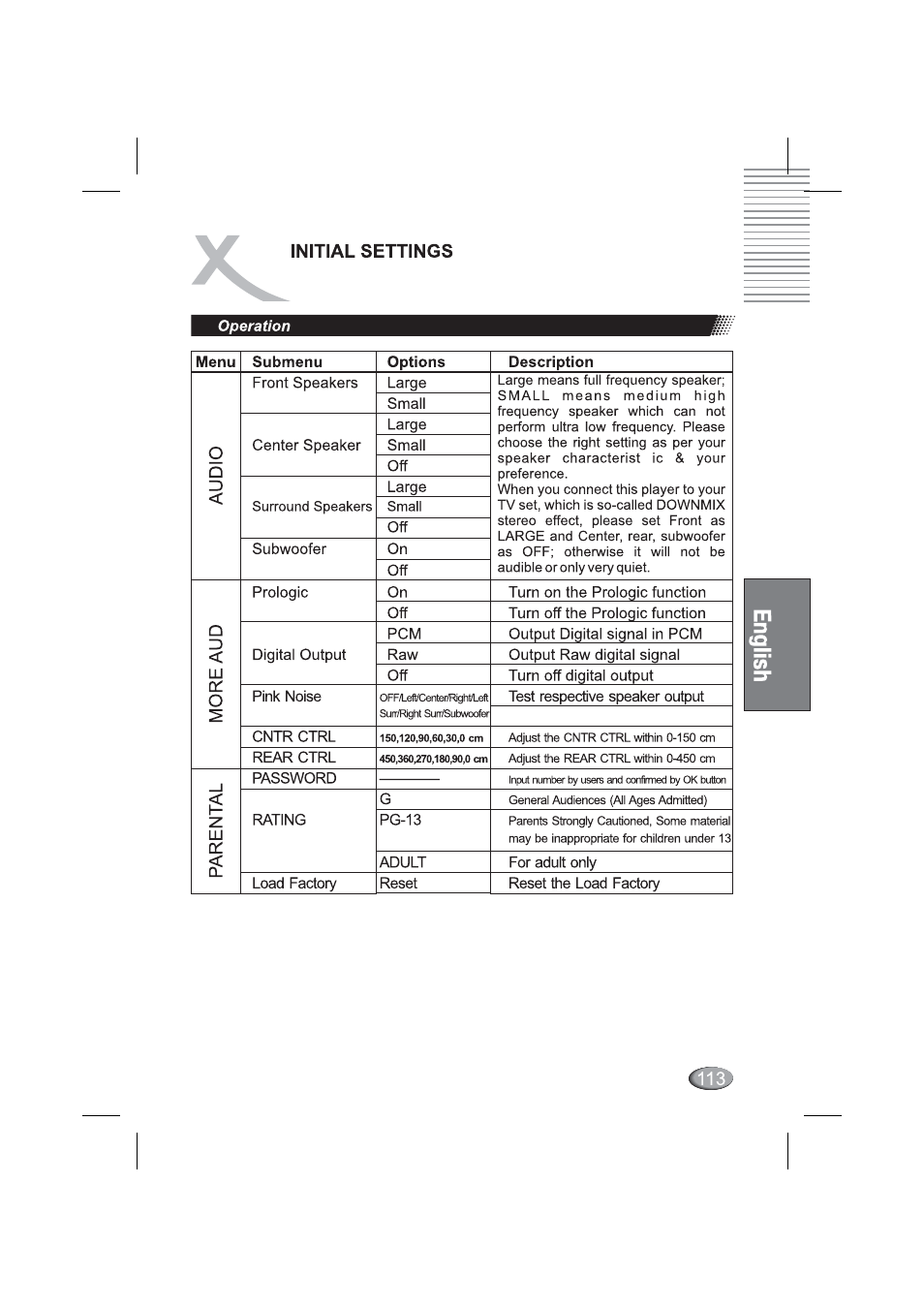 Operation | Xoro HSD 4000 User Manual | Page 113 / 164