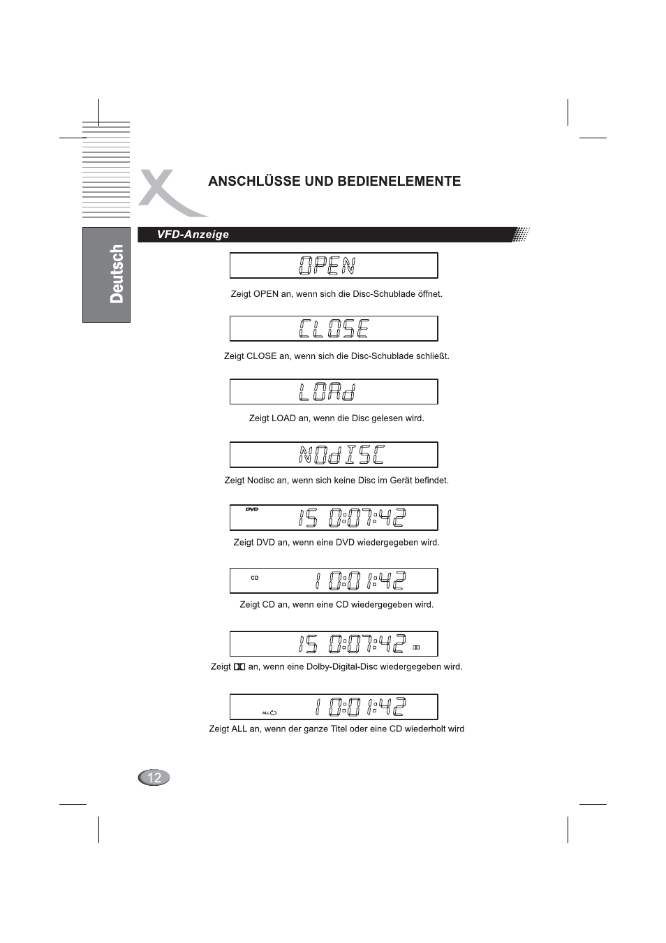 Vfd-anzeige, Anschlüsse und bedienelemente | Xoro HSD 4000 User Manual | Page 12 / 164