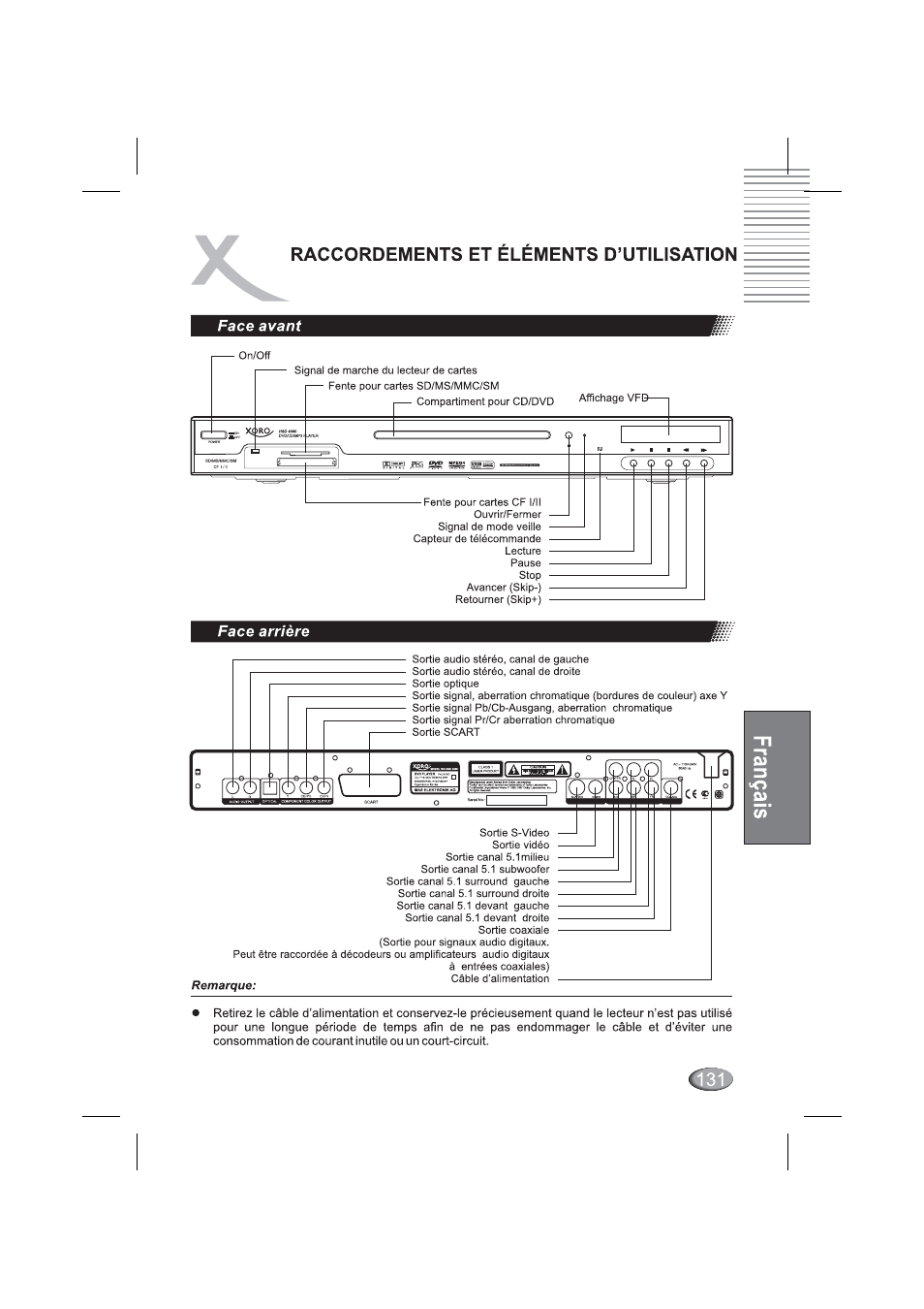Face arrière, Raccordements et elements d’utilisation | Xoro HSD 4000 User Manual | Page 131 / 164