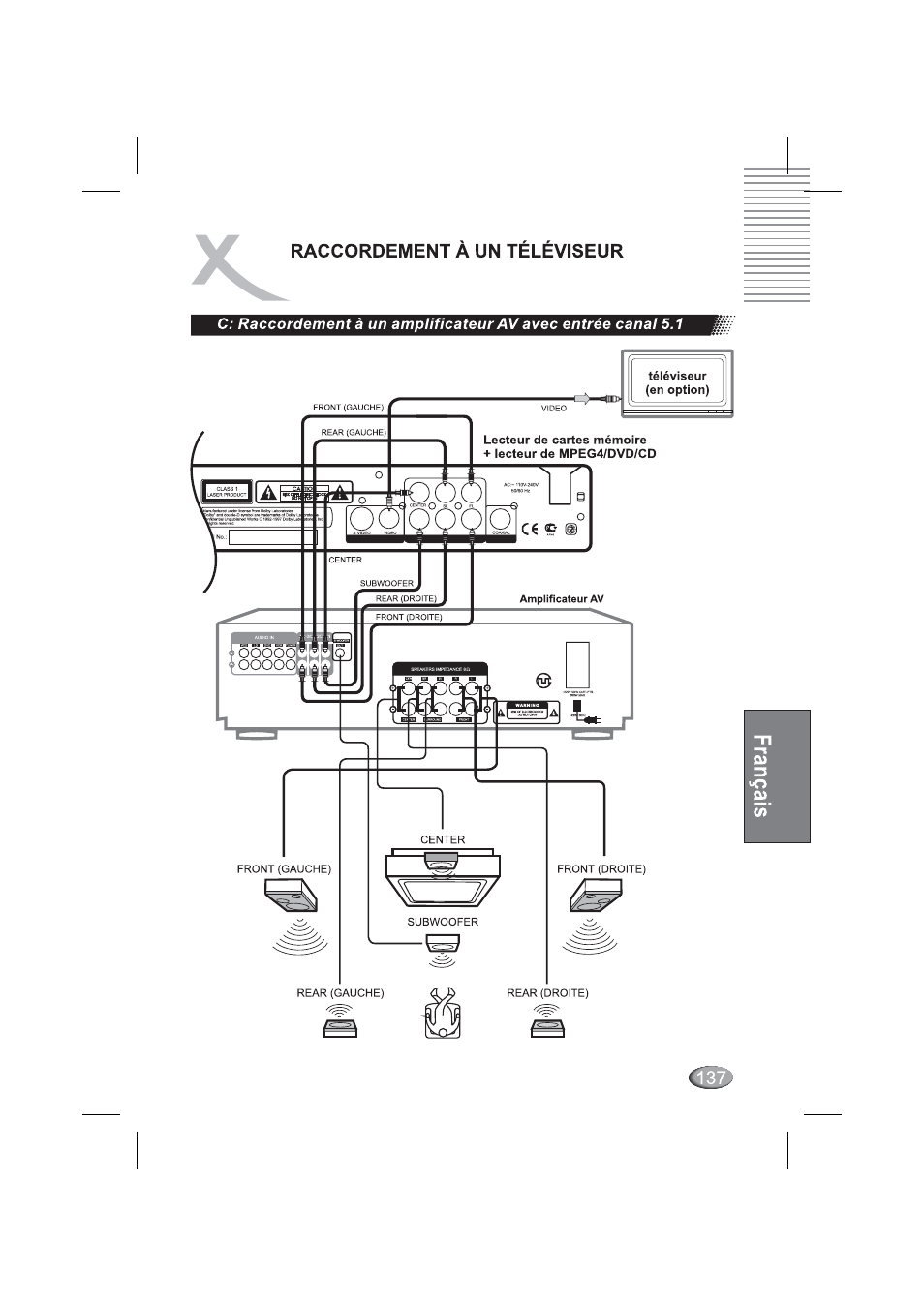 Xoro HSD 4000 User Manual | Page 137 / 164