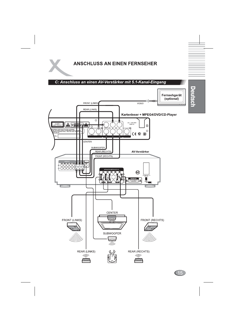 Xoro HSD 4000 User Manual | Page 15 / 164