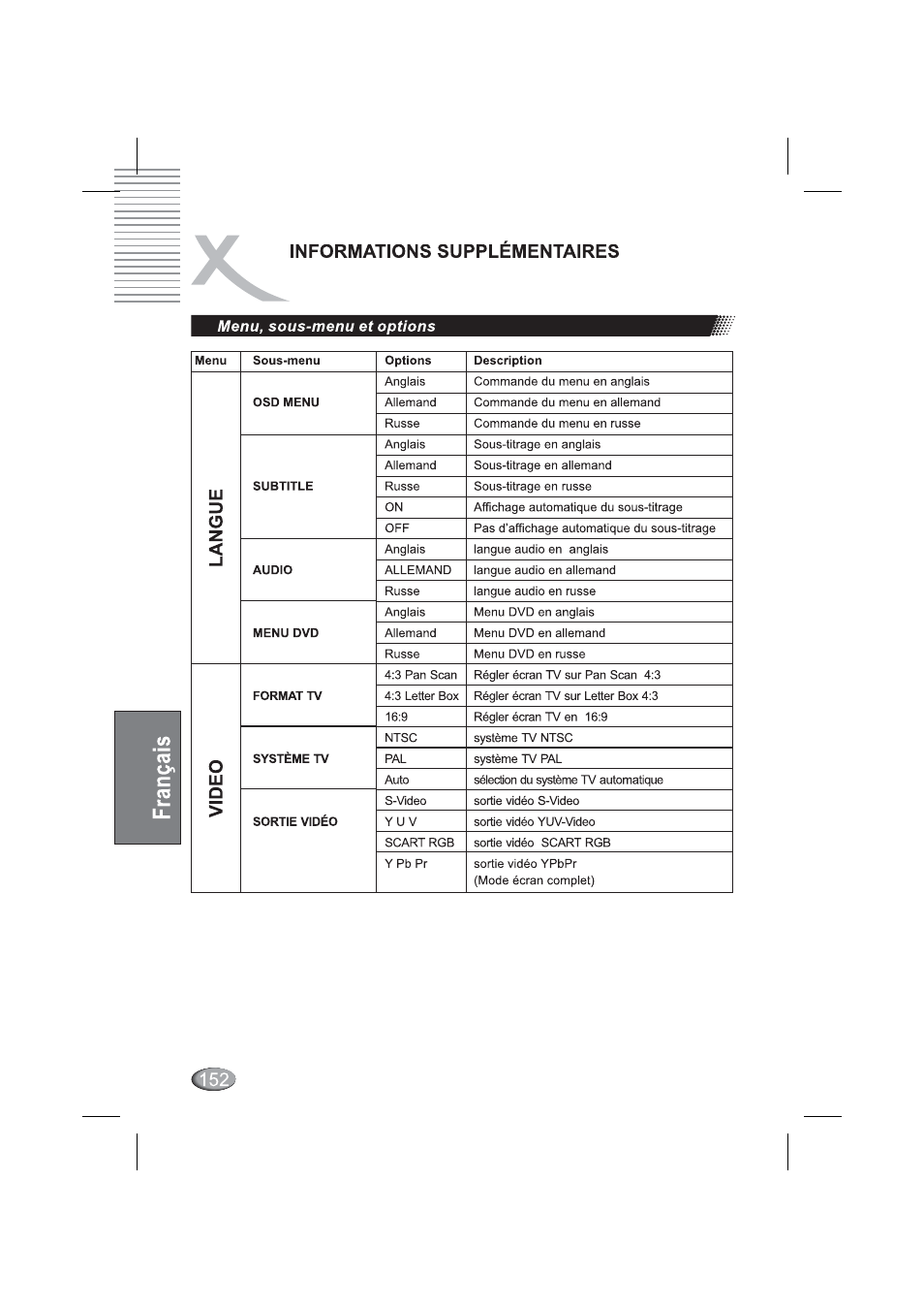 Menu, sous-menu et options, Informations supplementaires | Xoro HSD 4000 User Manual | Page 152 / 164