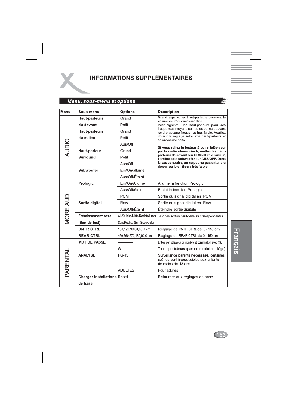 Menu, sous-menu et options, Informations supplementaires | Xoro HSD 4000 User Manual | Page 153 / 164