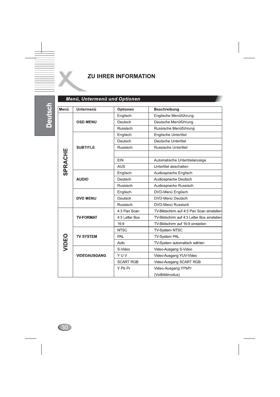 Menü, untermenü und optionen, Zu ihrer information | Xoro HSD 4000 User Manual | Page 30 / 164