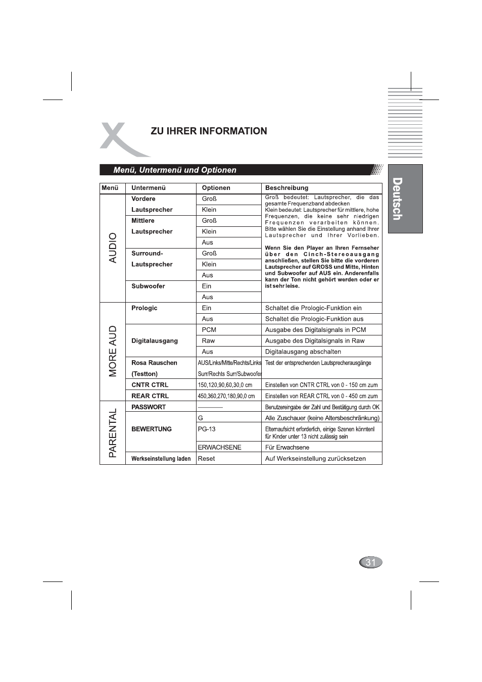 Menü, untermenü und optionen, Zu ihrer information | Xoro HSD 4000 User Manual | Page 31 / 164