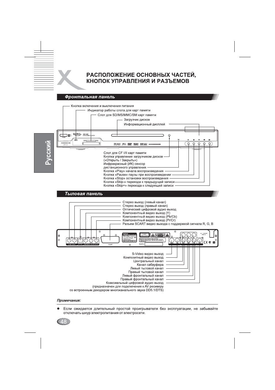 Фронтальная панель, Тыловая панель | Xoro HSD 4000 User Manual | Page 48 / 164