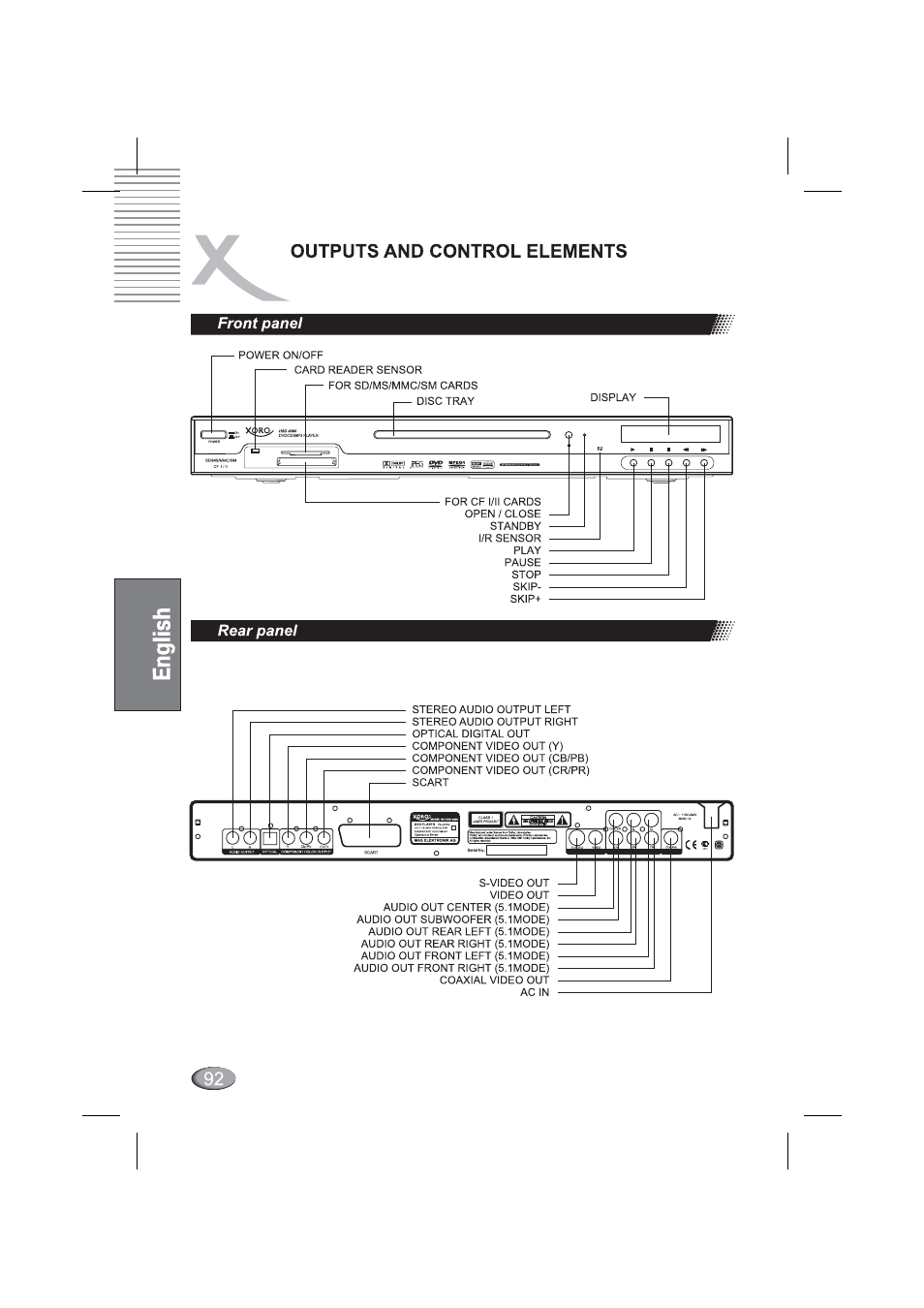 Front panel, I rear panel, Front panel • rear panel | Outputs and control elements | Xoro HSD 4000 User Manual | Page 92 / 164