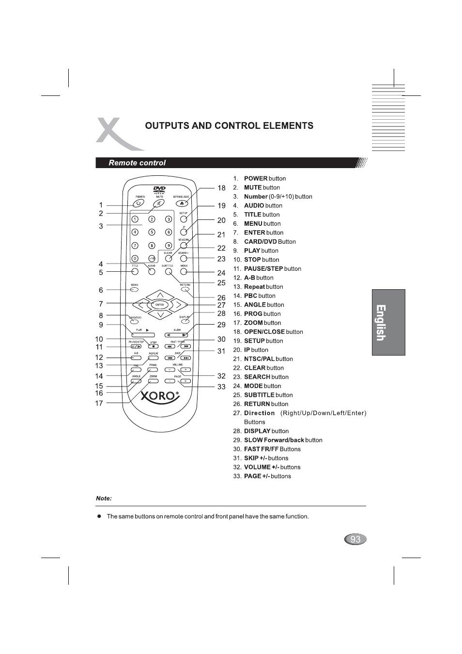 Outputs and control elements | Xoro HSD 4000 User Manual | Page 93 / 164