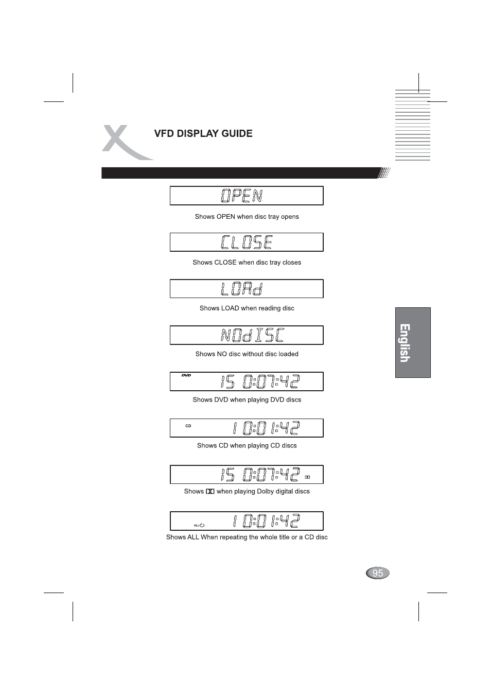 Vfd display guide, O c d'ionniou n 0 3 u°u a ° 3 c | Xoro HSD 4000 User Manual | Page 95 / 164