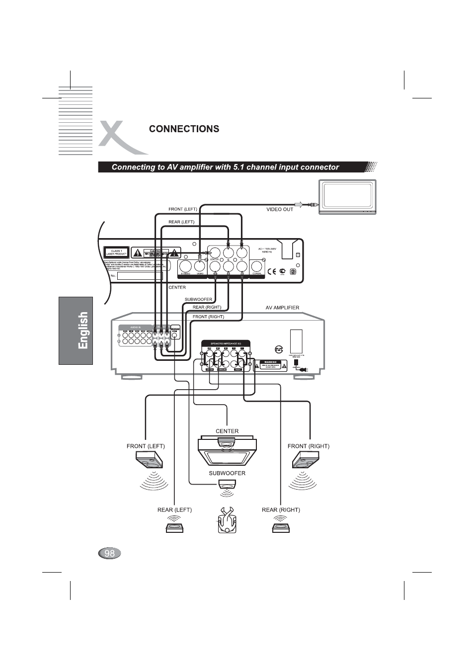 Connections, C € ® 8 | Xoro HSD 4000 User Manual | Page 98 / 164