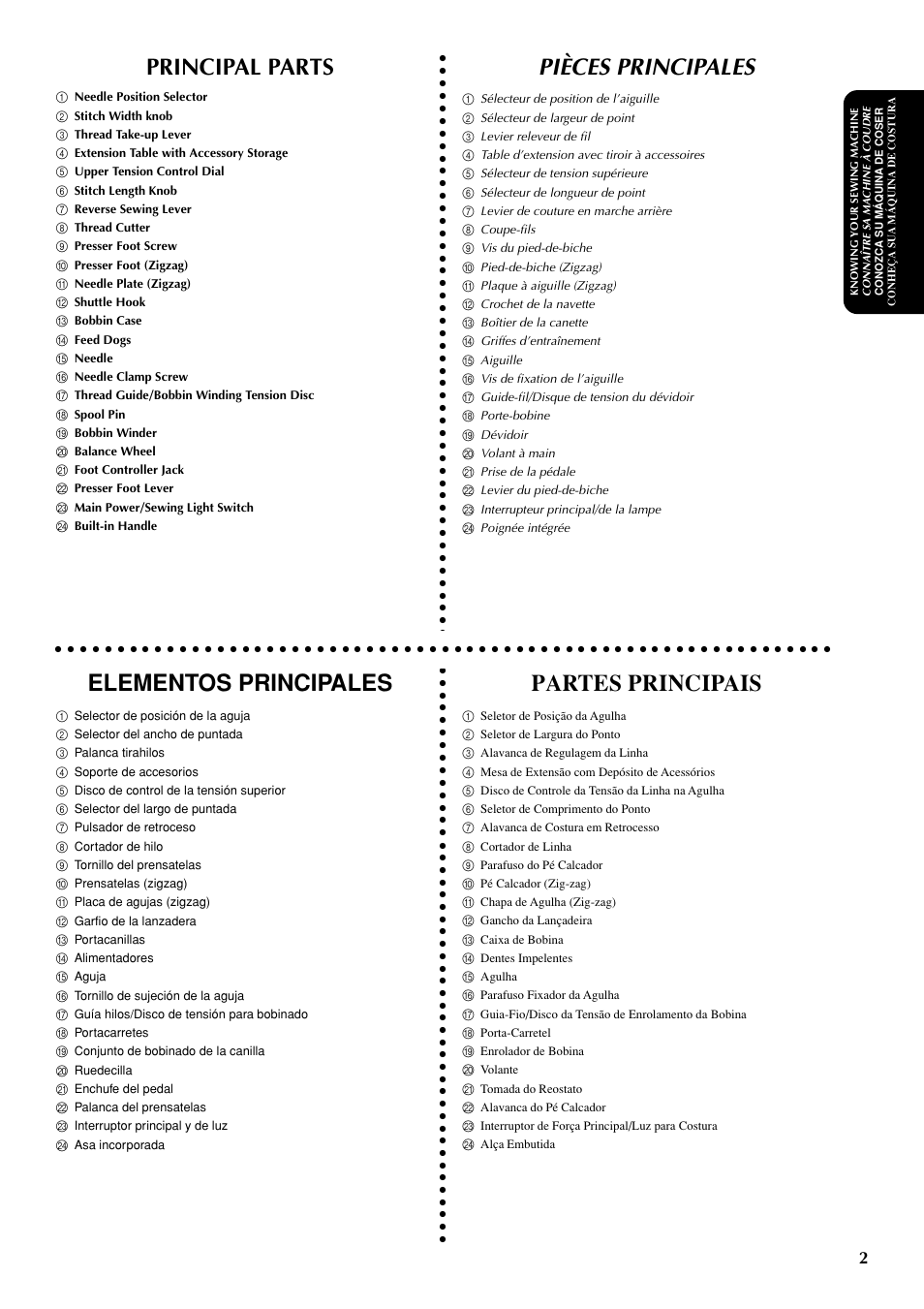 Principal parts, Pièces principales, Elementos principales | Partes principais | Brother LS-1717 User Manual | Page 12 / 82