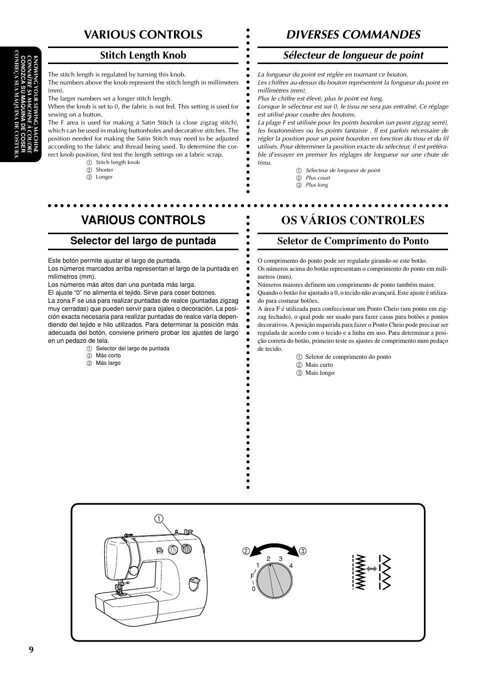 Various controls, Diverses commandes, Os vários controles | Sélecteur de longueur de point, Stitch length knob, Selector del largo de puntada, Seletor de comprimento do ponto | Brother LS-1717 User Manual | Page 19 / 82