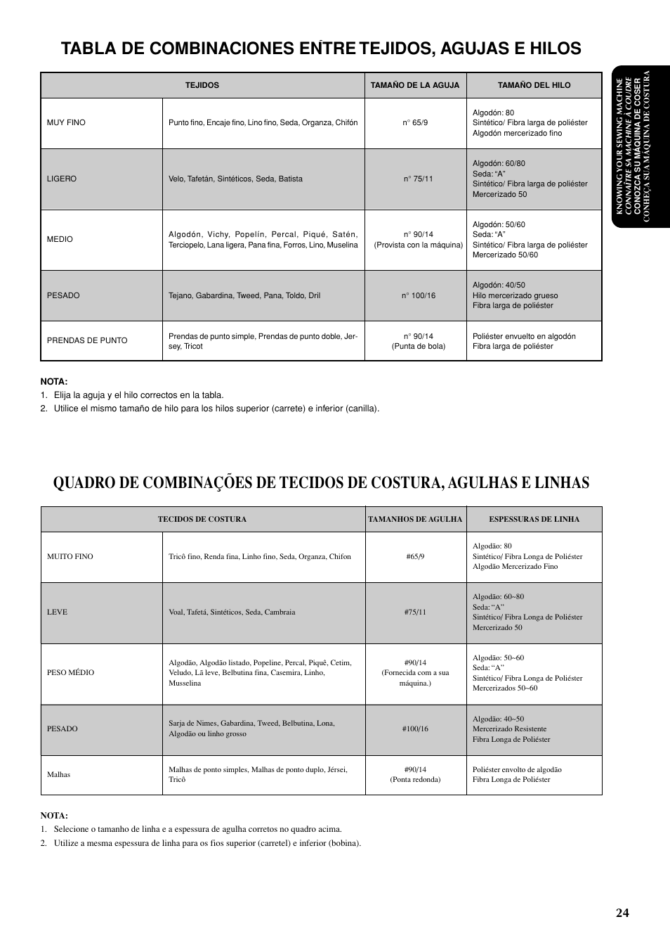 Brother LS-1717 User Manual | Page 34 / 82